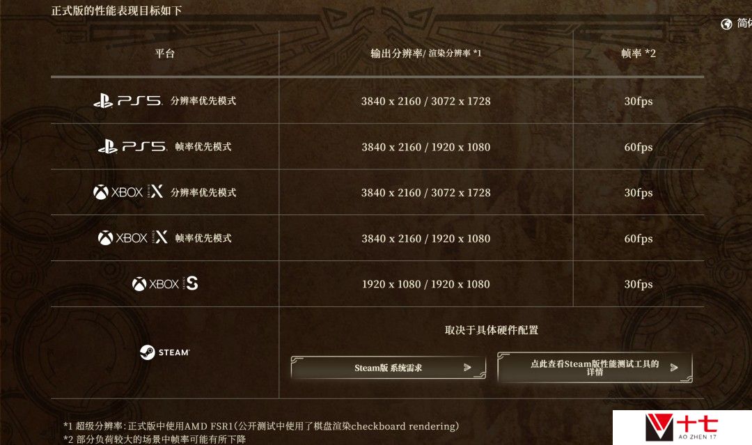 《怪物猎人：荒野》完整版详细改进细节公开