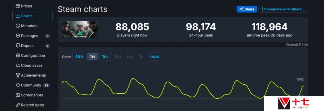 《三角洲行动》全新赛季“焰火”1月15日上线
