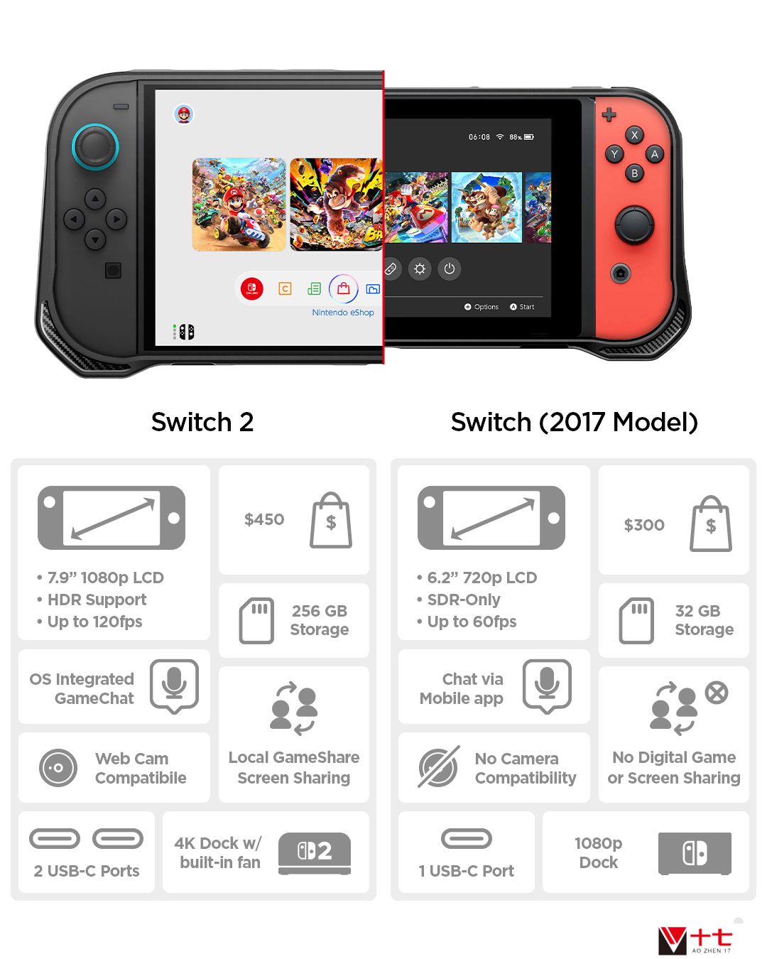 《文明7》Switch 2版支持滑鼠操作 性能堪比中端PC