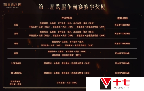 暗黑破坏神不朽3