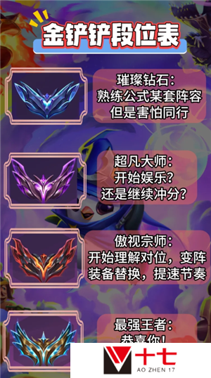 金铲铲之战福星连败奖励一览表 金铲铲之战福星段位等级表