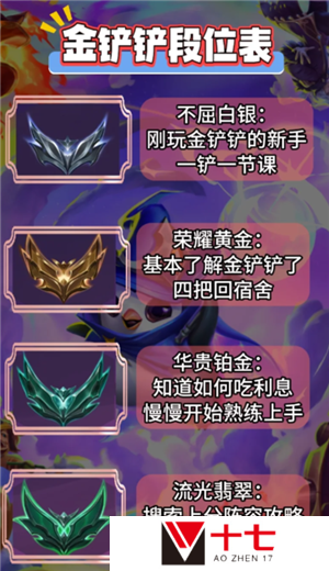金铲铲之战福星连败奖励一览表 金铲铲之战福星段位等级表