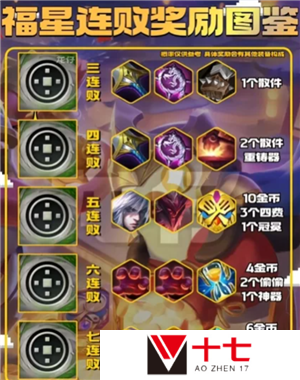金铲铲之战福星连败奖励一览表 金铲铲之战福星段位等级表