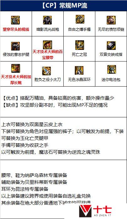 dnf110级版本特工毕业装备怎么搭配 2022特工毕业装备搭配指南