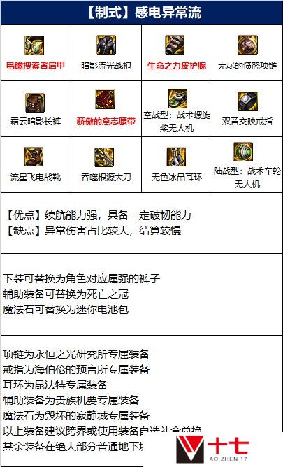 dnf110级版本龙神毕业装备怎么搭配 2022龙骑士毕业装备搭配指南