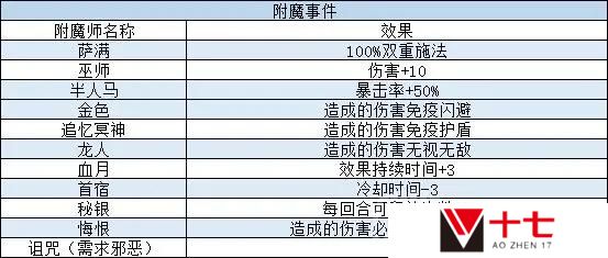 我把勇者人生活成了肉鸽新手问答事件怎么过-新手问答事件攻略