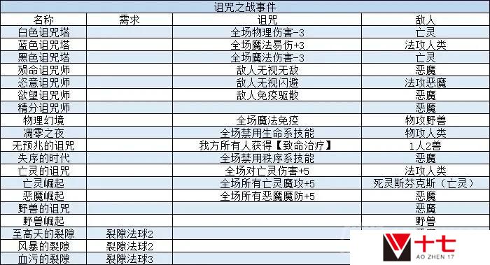 我把勇者人生活成了肉鸽新手问答事件怎么过-新手问答事件攻略