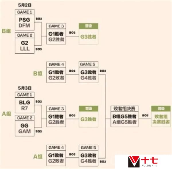 英雄联盟2023MSI赛程表一览