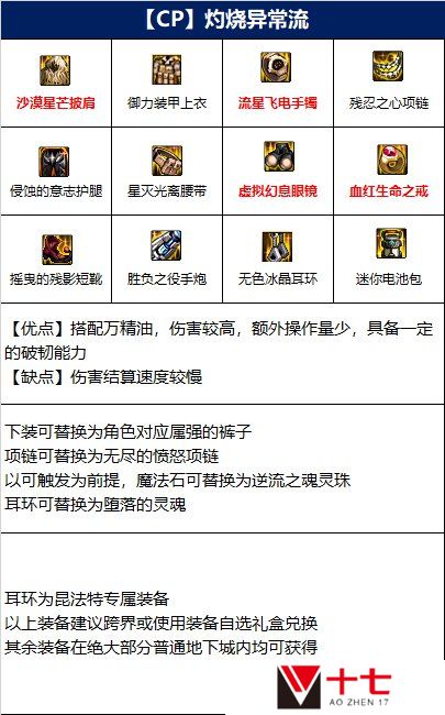 dnf110级版本女大枪毕业装备怎么搭配 2022女大枪毕业装备搭配指南