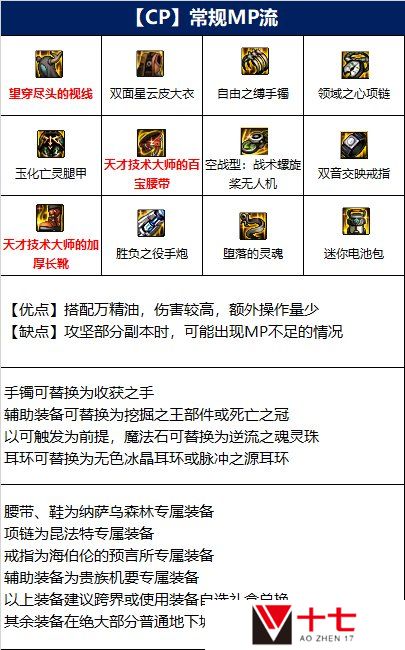 dnf110级版本女大枪毕业装备怎么搭配 2022女大枪毕业装备搭配指南