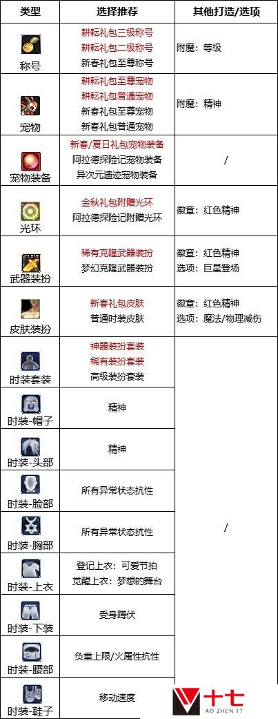 【110版本：职业百科】COLG全职业百科一一缪斯(更新至周年庆版本)21