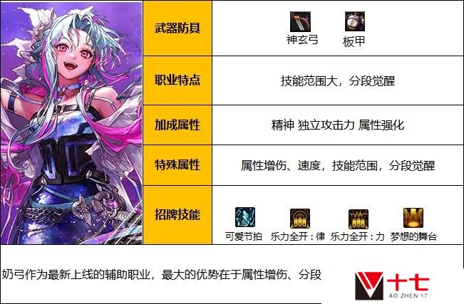 【110版本：职业百科】COLG全职业百科一一缪斯(更新至周年庆版本)1