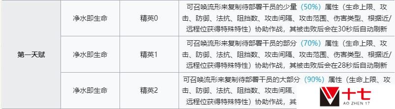明日方舟深海色技能有哪些-