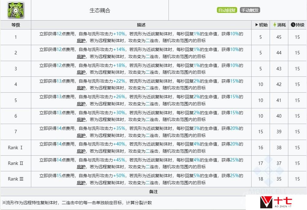 明日方舟深海色技能有哪些-