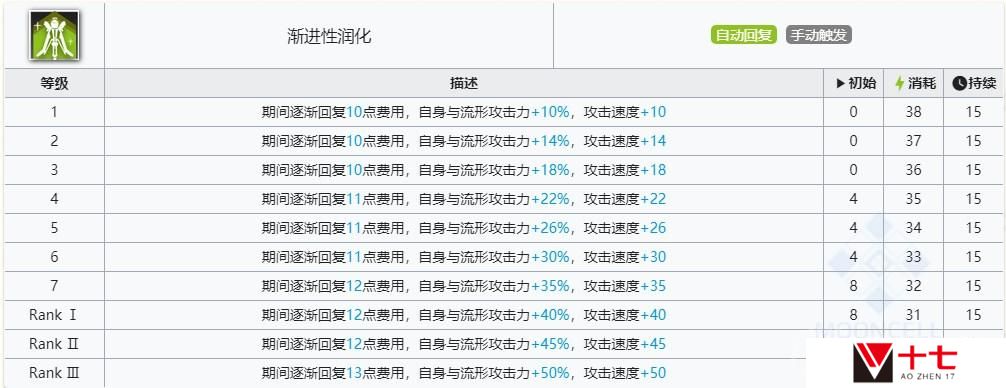 明日方舟深海色技能有哪些-
