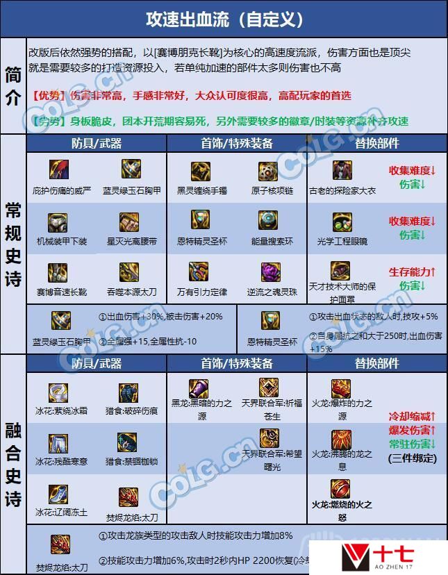 dnf110版本狂战士装备怎么搭配-狂战士毕业装备分享