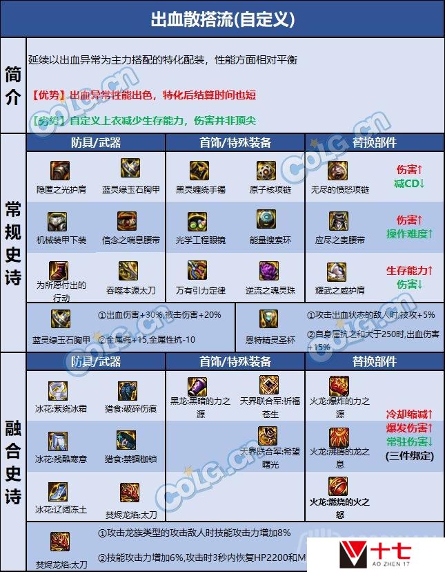 dnf110版本狂战士装备怎么搭配-狂战士毕业装备分享
