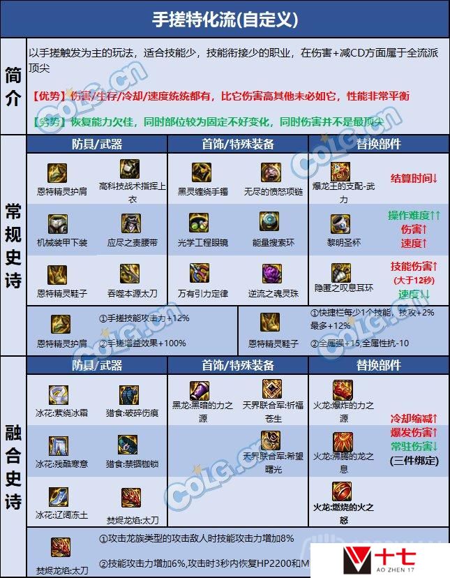 dnf110版本狂战士装备怎么搭配-狂战士毕业装备分享