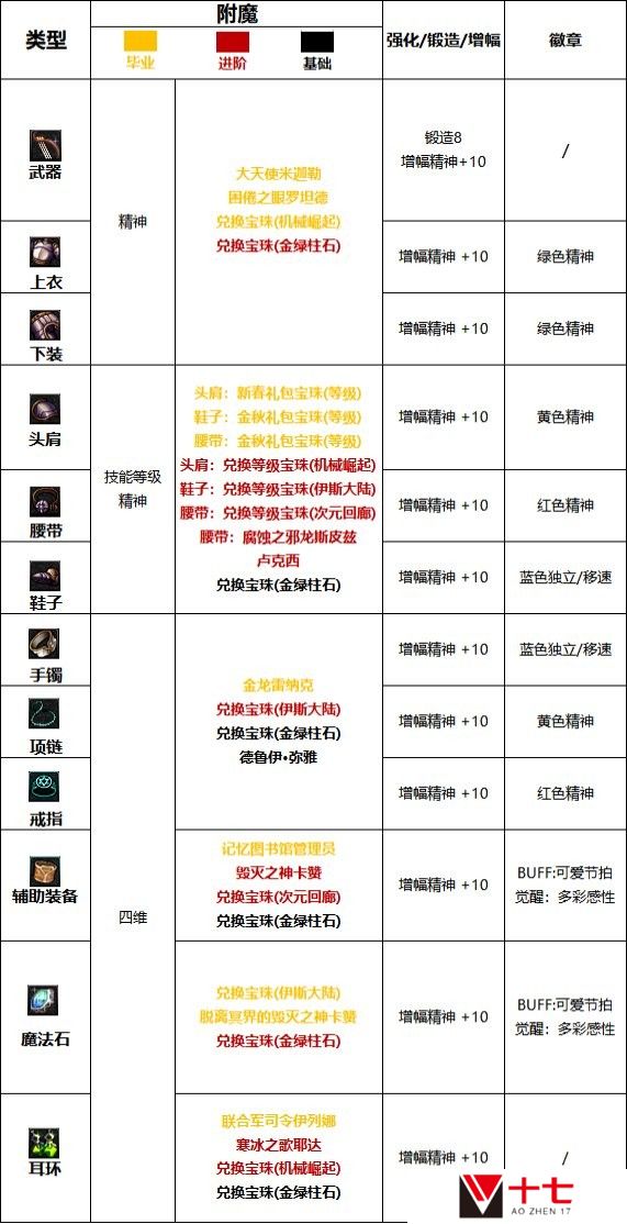 【110版本：职业百科】COLG全职业百科一一缪斯(更新至周年庆版本)20