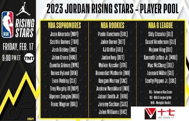 2023NBA全明星新锐赛球员一览