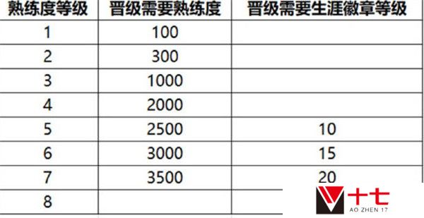王者荣耀英雄熟练度规则调整介绍
