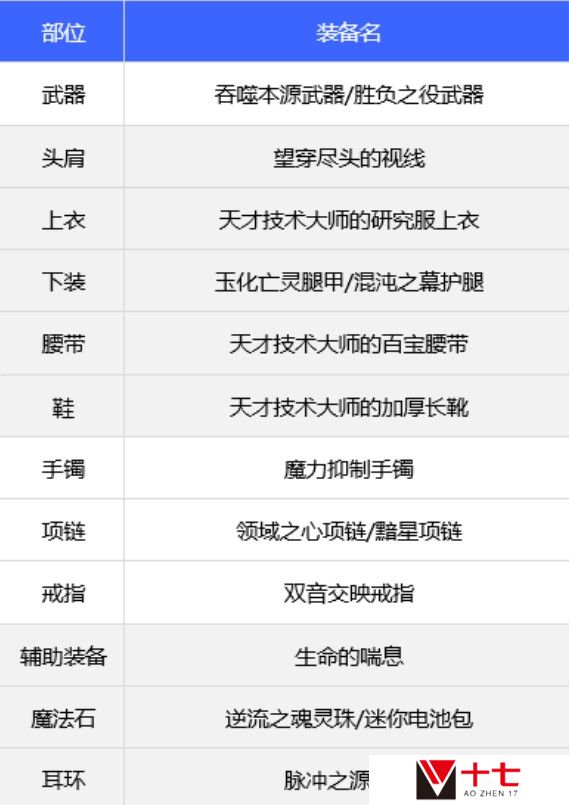 dnf刺客110版本装备怎么搭配的(刺客110版本装备搭配推荐)