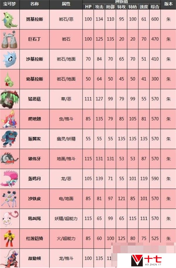 宝可梦朱紫限定精灵图鉴一览
