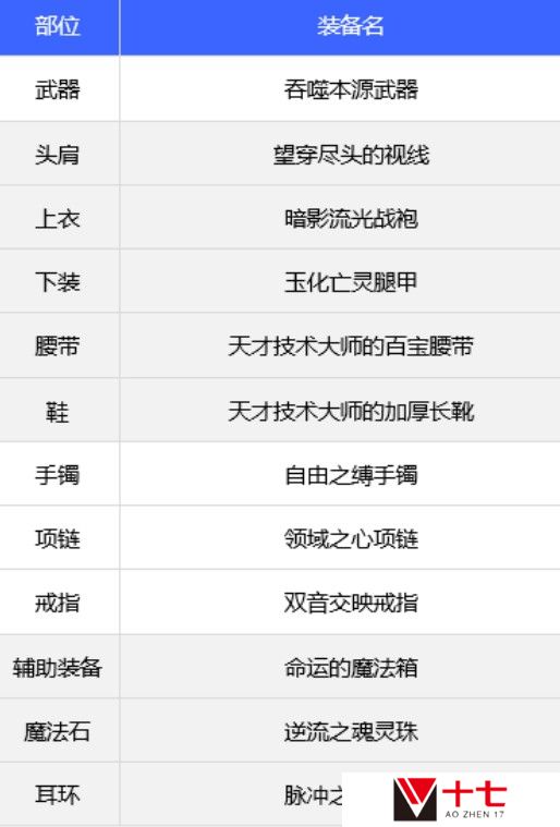 dnf刺客110版本装备怎么搭配的(刺客110版本装备搭配推荐)