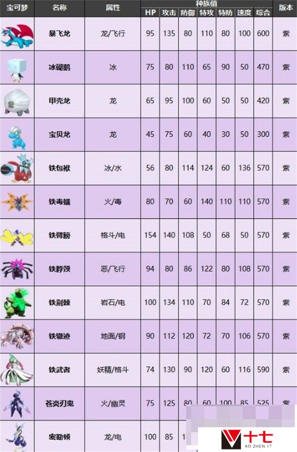 宝可梦朱紫限定精灵图鉴一览
