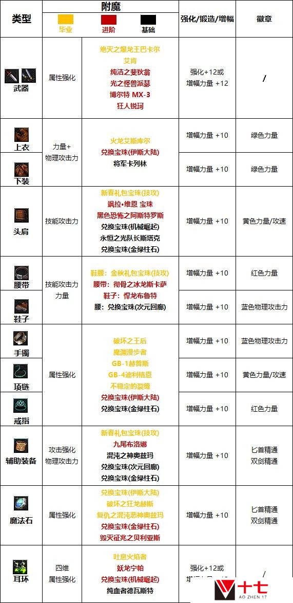 【110版本：职业百科】COLG全职业百科一一刺客(更新至周年庆版本)18
