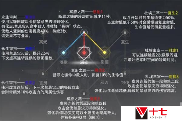 《深空之眼》雏心神格加点攻略